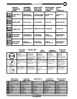 Preview for 2 page of Malaguti F10 User Manual