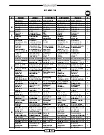 Preview for 4 page of Malaguti F10 User Manual