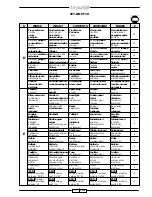 Preview for 5 page of Malaguti F10 User Manual