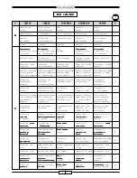 Preview for 8 page of Malaguti F18 WARRIOR Manual