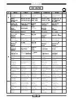 Preview for 10 page of Malaguti F18 WARRIOR Manual