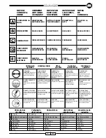 Preview for 2 page of Malaguti Fantom F 12 Service Manual