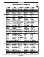 Preview for 4 page of Malaguti Fantom F 12 Service Manual