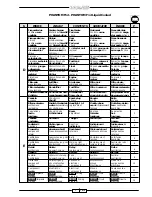 Preview for 5 page of Malaguti Fantom F 12 Service Manual