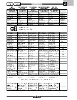 Preview for 6 page of Malaguti Fantom F 12 Service Manual