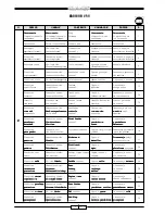 Preview for 8 page of Malaguti MADISON 250 Service Manual