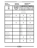 Предварительный просмотр 171 страницы Malaguti MADISON 250 Service Manual