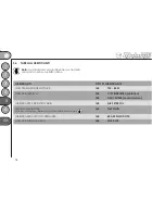 Предварительный просмотр 38 страницы Malaguti Phantom F12R User Manual