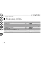 Предварительный просмотр 88 страницы Malaguti Phantom F12R User Manual