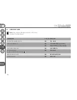 Предварительный просмотр 138 страницы Malaguti Phantom F12R User Manual