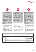 Preview for 37 page of Malaguti RST125 2018 User Manual