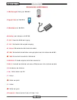 Preview for 5 page of Malaguti SPIDER MAX 500 Diagnostic Manual