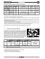 Preview for 9 page of Malaguti SPIDER MAX 500 Diagnostic Manual