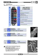 Preview for 27 page of Malaguti SPIDER MAX 500 Diagnostic Manual