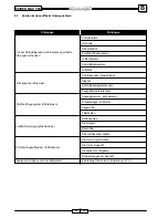 Preview for 47 page of Malaguti SPIDER MAX 500 Diagnostic Manual