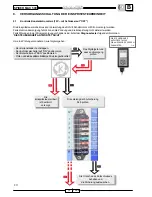 Preview for 51 page of Malaguti SPIDER MAX 500 Diagnostic Manual