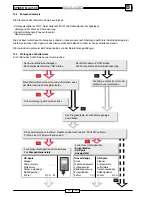 Preview for 61 page of Malaguti SPIDER MAX 500 Diagnostic Manual