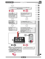 Preview for 62 page of Malaguti SPIDER MAX 500 Diagnostic Manual