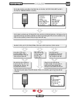 Preview for 80 page of Malaguti SPIDER MAX 500 Diagnostic Manual