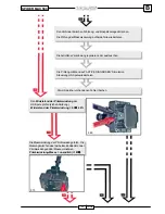 Preview for 92 page of Malaguti SPIDER MAX 500 Diagnostic Manual