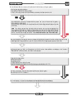 Preview for 96 page of Malaguti SPIDER MAX 500 Diagnostic Manual