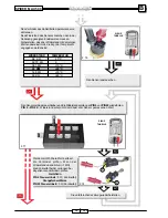 Preview for 97 page of Malaguti SPIDER MAX 500 Diagnostic Manual