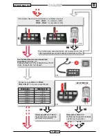 Preview for 98 page of Malaguti SPIDER MAX 500 Diagnostic Manual