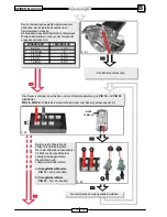 Preview for 101 page of Malaguti SPIDER MAX 500 Diagnostic Manual