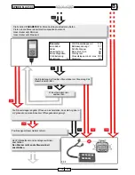 Preview for 105 page of Malaguti SPIDER MAX 500 Diagnostic Manual