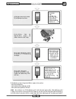 Preview for 109 page of Malaguti SPIDER MAX 500 Diagnostic Manual