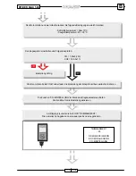 Preview for 116 page of Malaguti SPIDER MAX 500 Diagnostic Manual