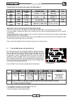 Preview for 134 page of Malaguti SPIDER MAX 500 Diagnostic Manual