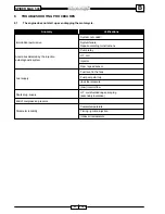 Preview for 168 page of Malaguti SPIDER MAX 500 Diagnostic Manual