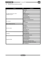 Preview for 169 page of Malaguti SPIDER MAX 500 Diagnostic Manual