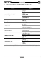 Preview for 170 page of Malaguti SPIDER MAX 500 Diagnostic Manual