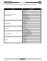 Preview for 174 page of Malaguti SPIDER MAX 500 Diagnostic Manual