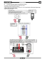 Preview for 178 page of Malaguti SPIDER MAX 500 Diagnostic Manual