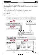 Preview for 186 page of Malaguti SPIDER MAX 500 Diagnostic Manual