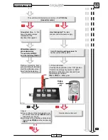 Preview for 187 page of Malaguti SPIDER MAX 500 Diagnostic Manual