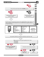 Preview for 190 page of Malaguti SPIDER MAX 500 Diagnostic Manual