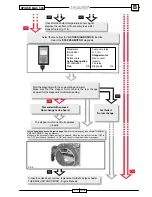 Preview for 237 page of Malaguti SPIDER MAX 500 Diagnostic Manual
