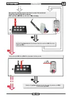 Preview for 248 page of Malaguti SPIDER MAX 500 Diagnostic Manual