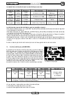 Preview for 259 page of Malaguti SPIDER MAX 500 Diagnostic Manual