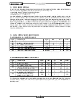 Preview for 270 page of Malaguti SPIDER MAX 500 Diagnostic Manual