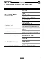 Preview for 295 page of Malaguti SPIDER MAX 500 Diagnostic Manual