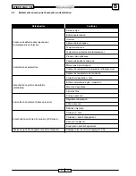 Preview for 297 page of Malaguti SPIDER MAX 500 Diagnostic Manual