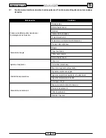 Preview for 299 page of Malaguti SPIDER MAX 500 Diagnostic Manual