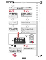 Preview for 312 page of Malaguti SPIDER MAX 500 Diagnostic Manual