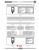 Preview for 330 page of Malaguti SPIDER MAX 500 Diagnostic Manual