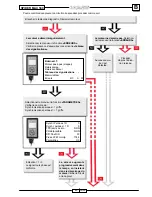 Preview for 336 page of Malaguti SPIDER MAX 500 Diagnostic Manual